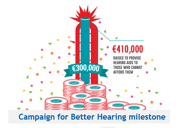Campaign for Better Hearing Ireland
